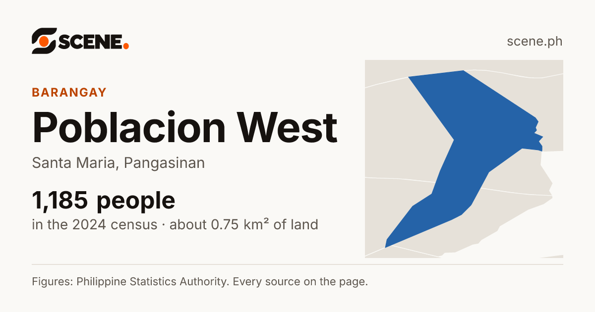 Poblacion West, Santa Maria, barangay: 1,185 people in the 2024 census