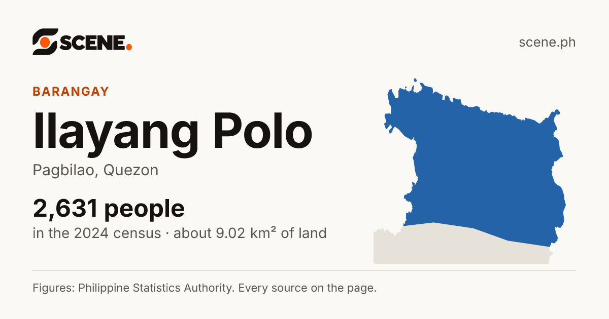 Ilayang Polo, Pagbilao, barangay: 2,631 people in the 2024 census