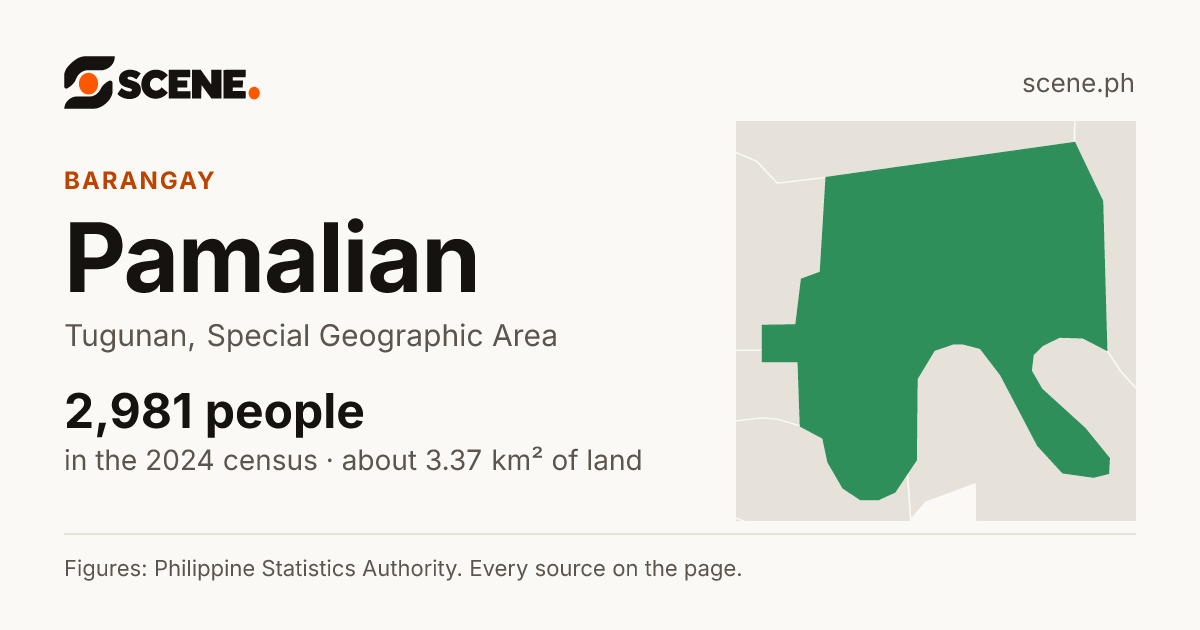 Pamalian, Tugunan, barangay: 2,981 people in the 2024 census