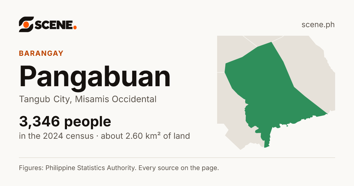 Pangabuan, Tangub City, barangay: 3,346 people in the 2024 census