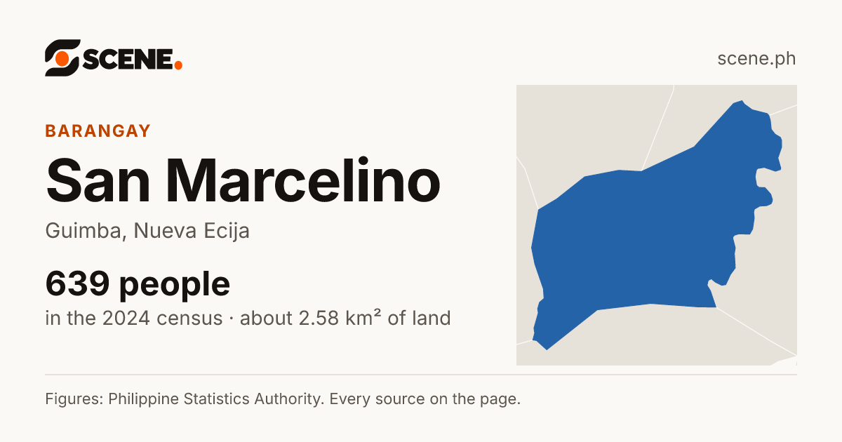 San Marcelino, Guimba, barangay: 639 people in the 2024 census