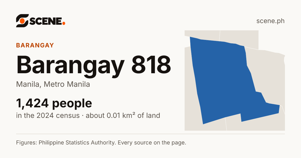 Barangay 818, Manila, barangay: 1,424 people in the 2024 census