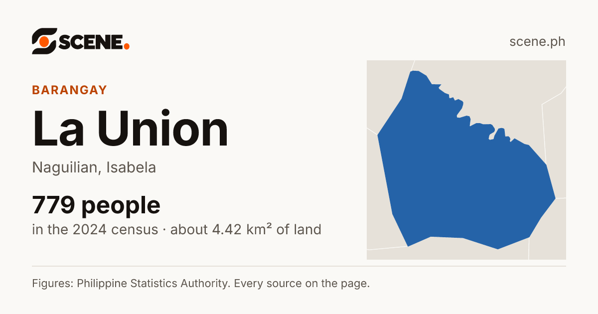 La Union, Naguilian, barangay: 779 people in the 2024 census