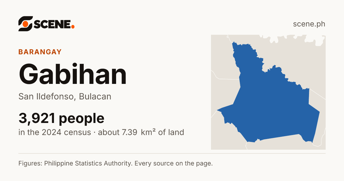 Gabihan, San Ildefonso, barangay: 3,921 people in the 2024 census