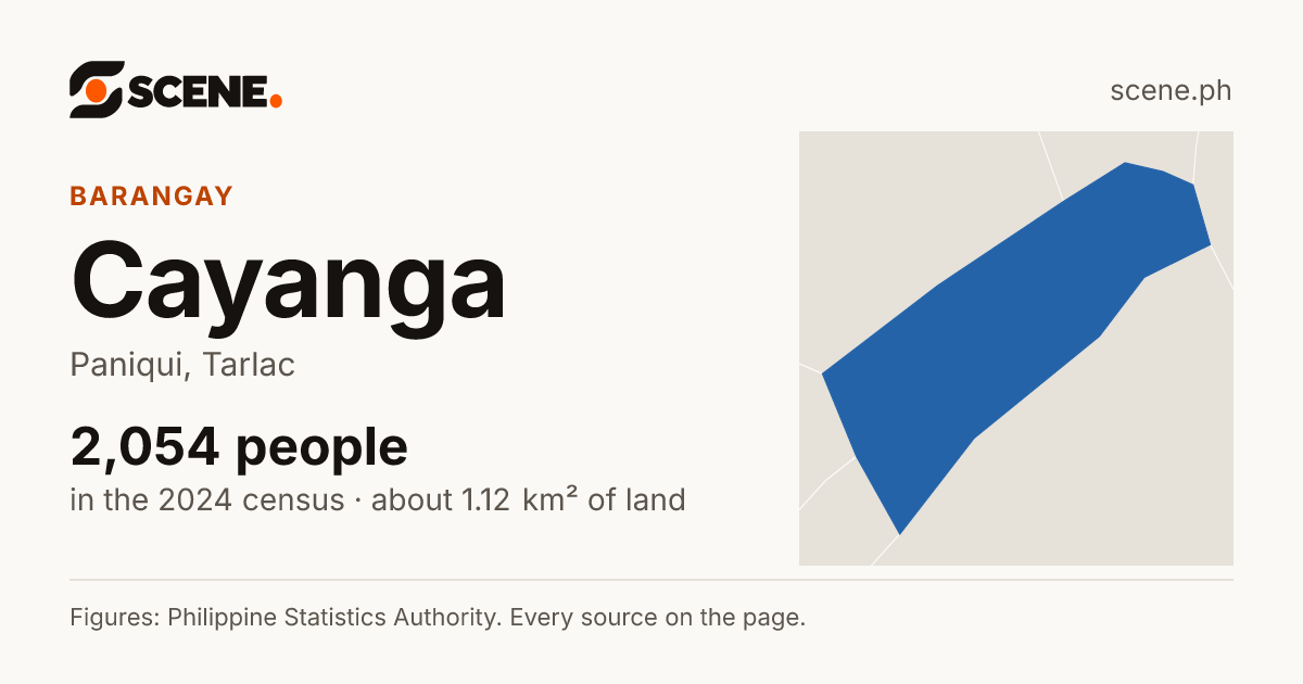 Cayanga, Paniqui, barangay: 2,054 people in the 2024 census