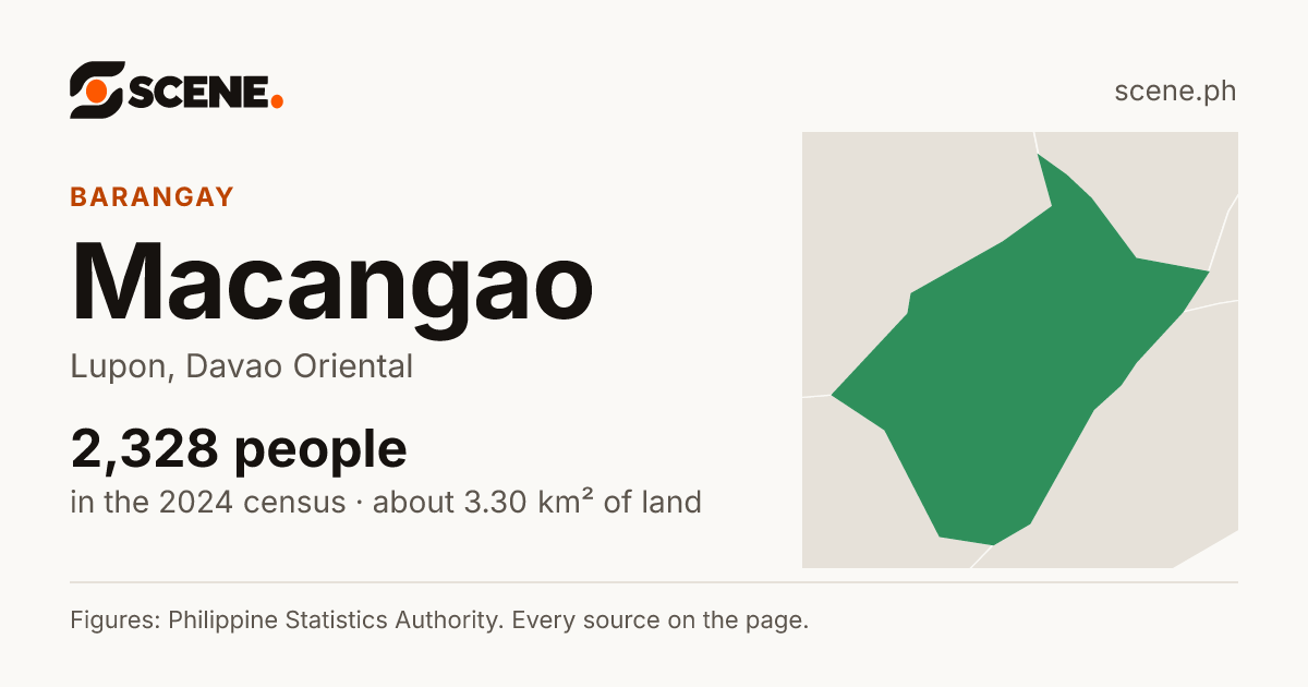 Macangao, Lupon, barangay: 2,328 people in the 2024 census