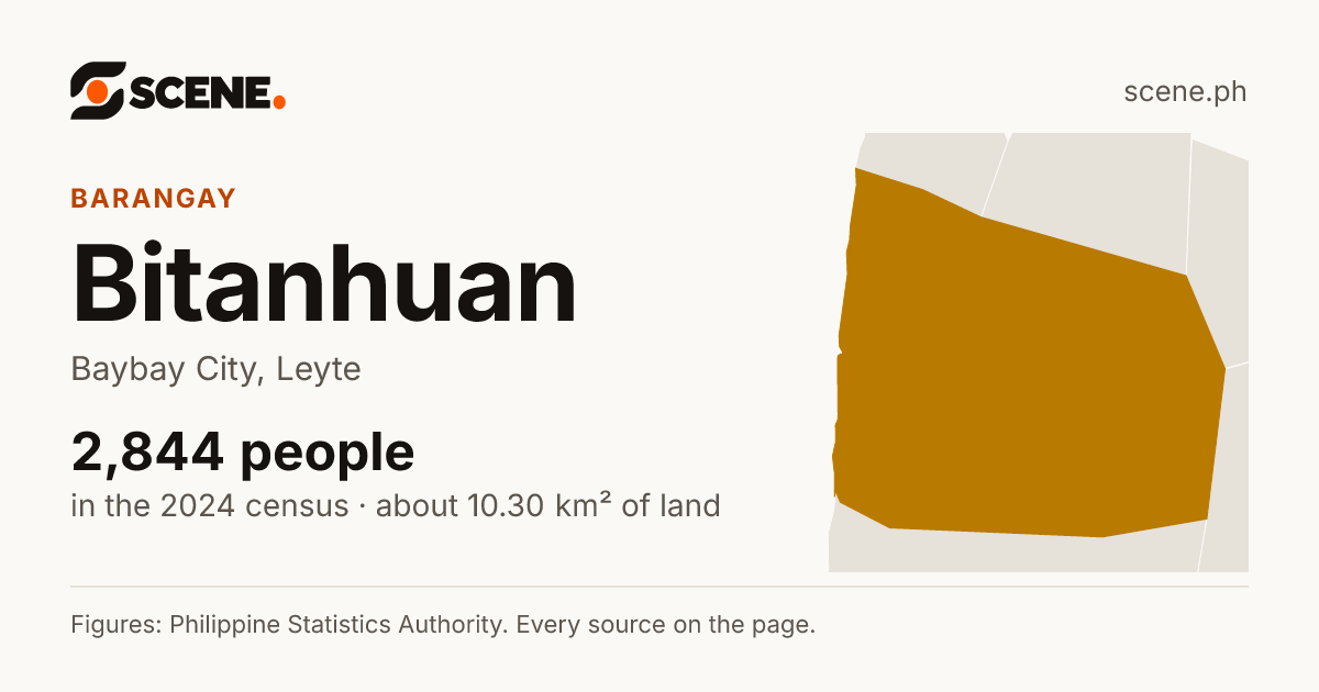 Bitanhuan, Baybay City, barangay: 2,844 people in the 2024 census