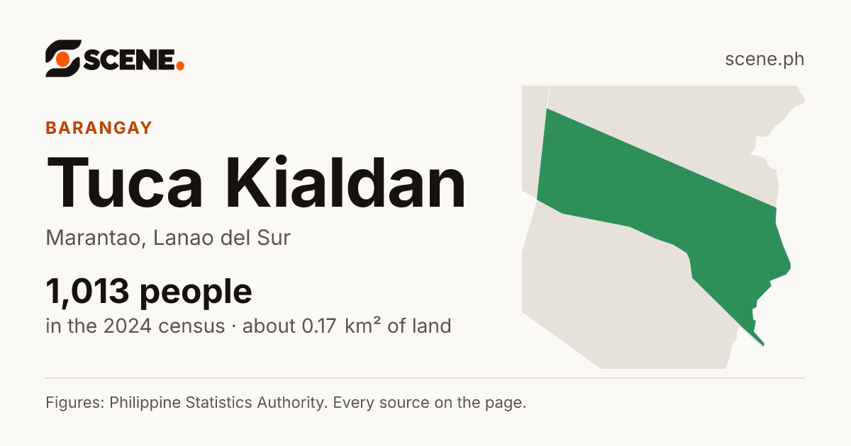 Tuca Kialdan, Marantao, barangay: 1,013 people in the 2024 census
