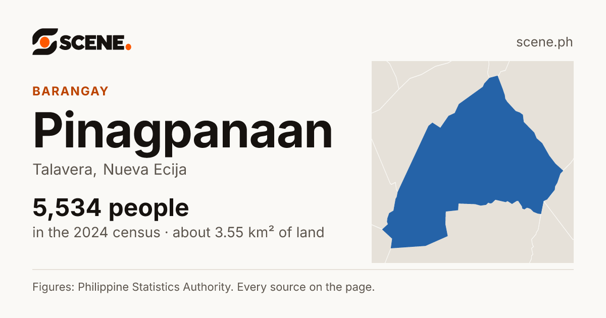 Pinagpanaan, Talavera, barangay: 5,534 people in the 2024 census
