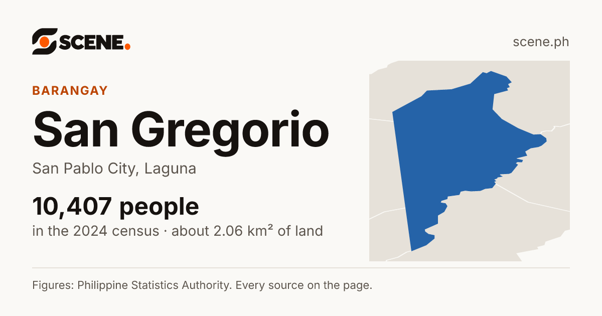 San Gregorio, San Pablo City, barangay: 10,407 people in the 2024 census