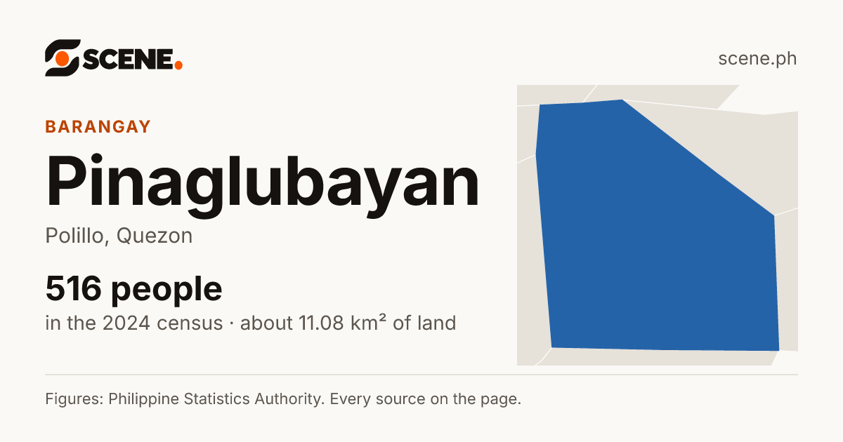 Pinaglubayan, Polillo, barangay: 516 people in the 2024 census