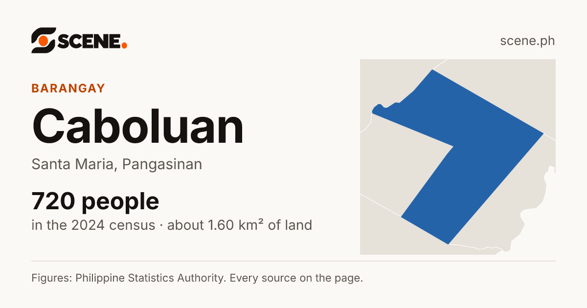 Caboluan, Santa Maria, barangay: 720 people in the 2024 census
