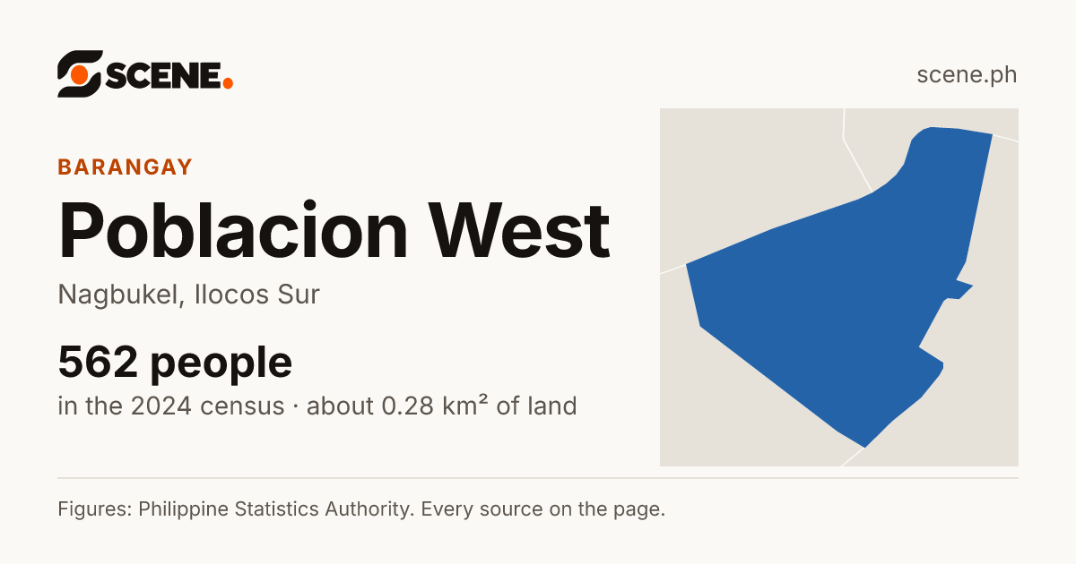 Poblacion West, Nagbukel, barangay: 562 people in the 2024 census