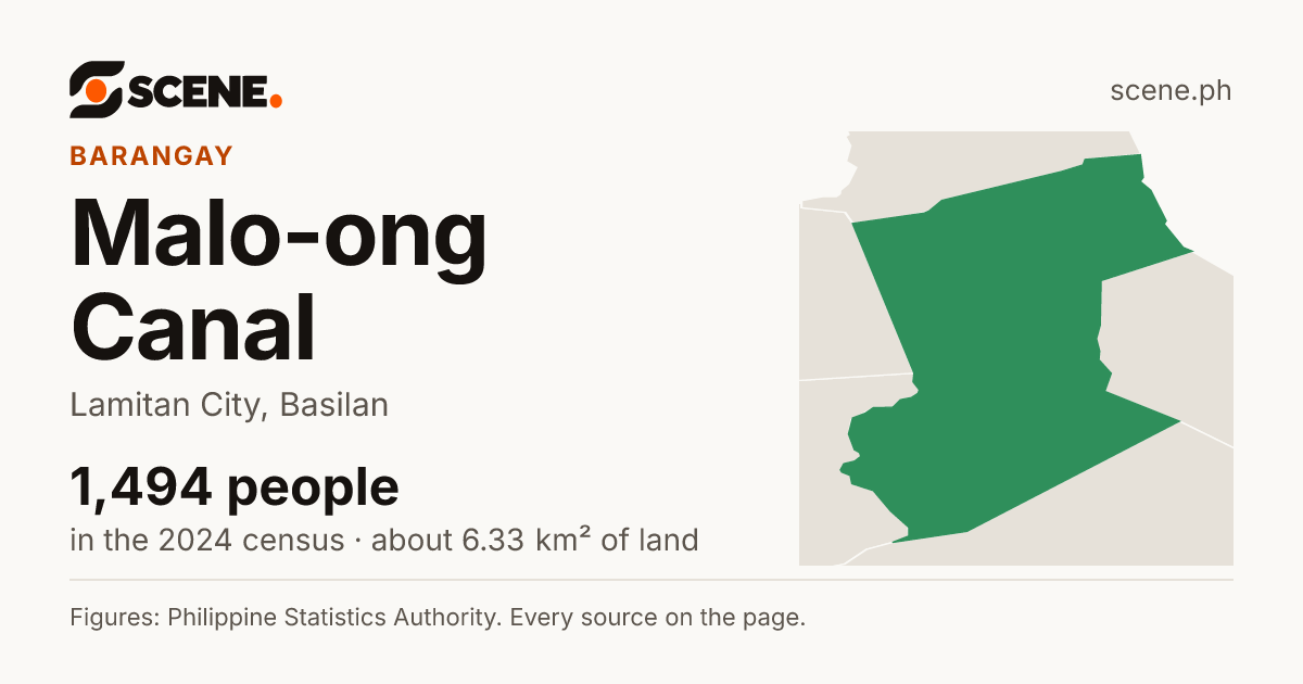 Malo-ong Canal, Lamitan City, barangay: 1,494 people in the 2024 census