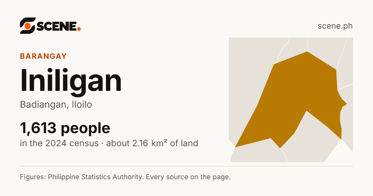 Iniligan, Badiangan, barangay: 1,613 people in the 2024 census