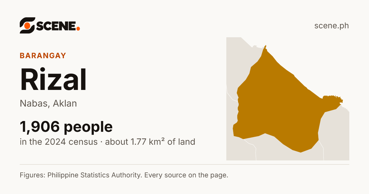 Rizal, Nabas, barangay: 1,906 people in the 2024 census