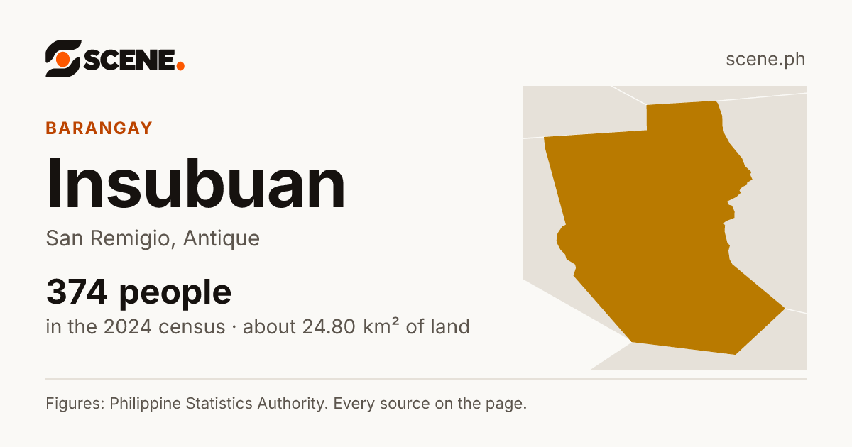 Insubuan, San Remigio, barangay: 374 people in the 2024 census