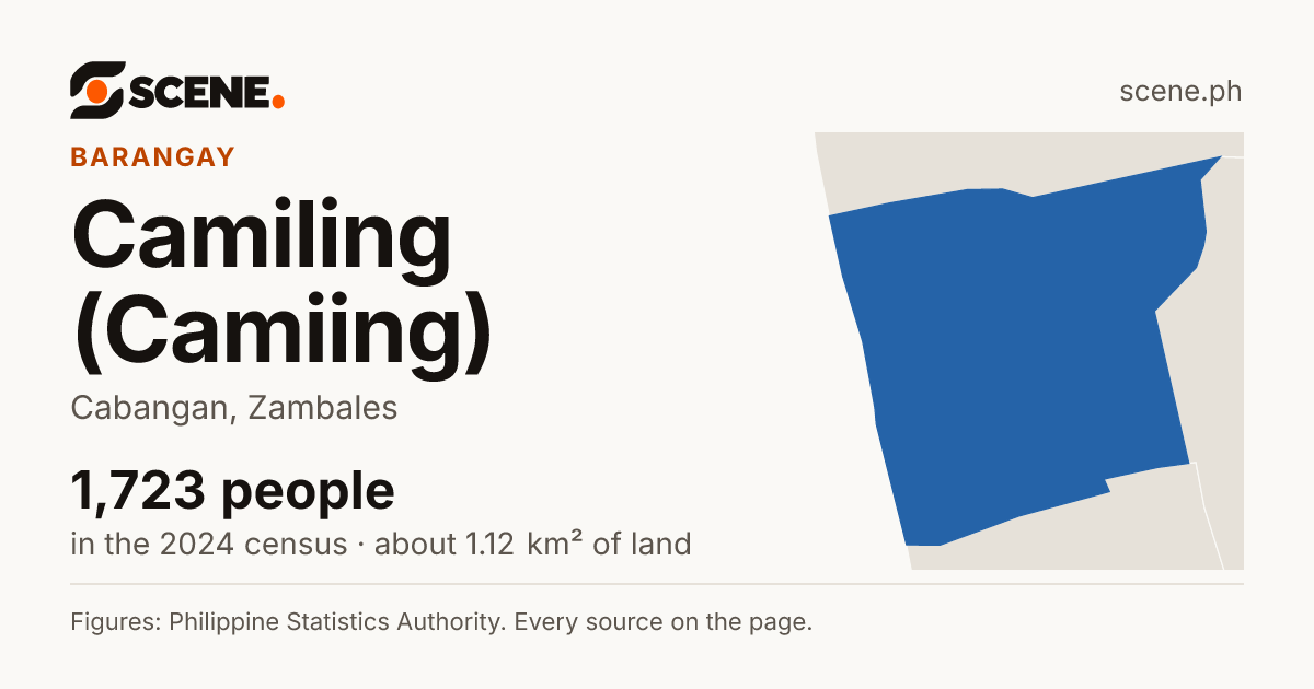 Camiling (Camiing), Cabangan, barangay: 1,723 people in the 2024 census
