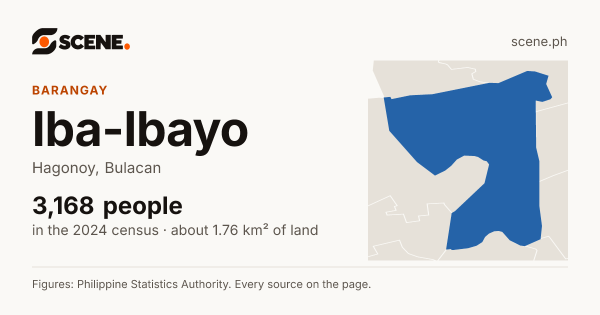 Iba-Ibayo, Hagonoy, barangay: 3,168 people in the 2024 census