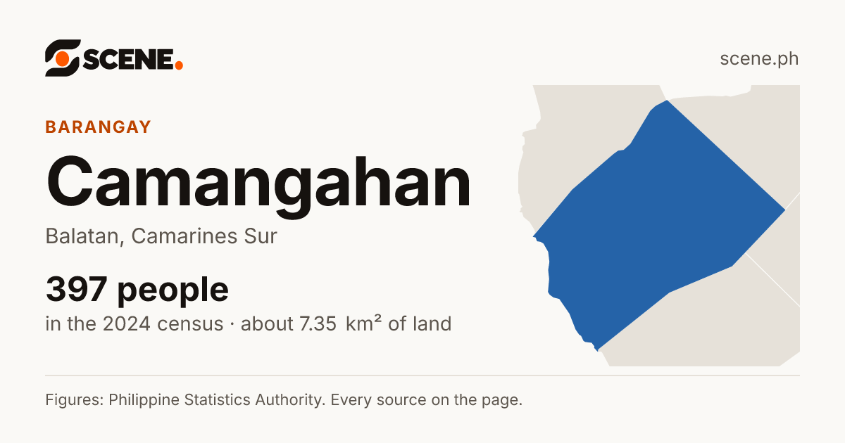 Camangahan, Balatan, barangay: 397 people in the 2024 census