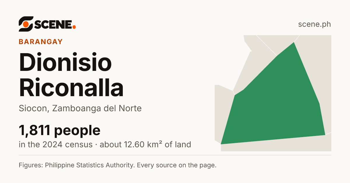 Dionisio Riconalla, Siocon, barangay: 1,811 people in the 2024 census