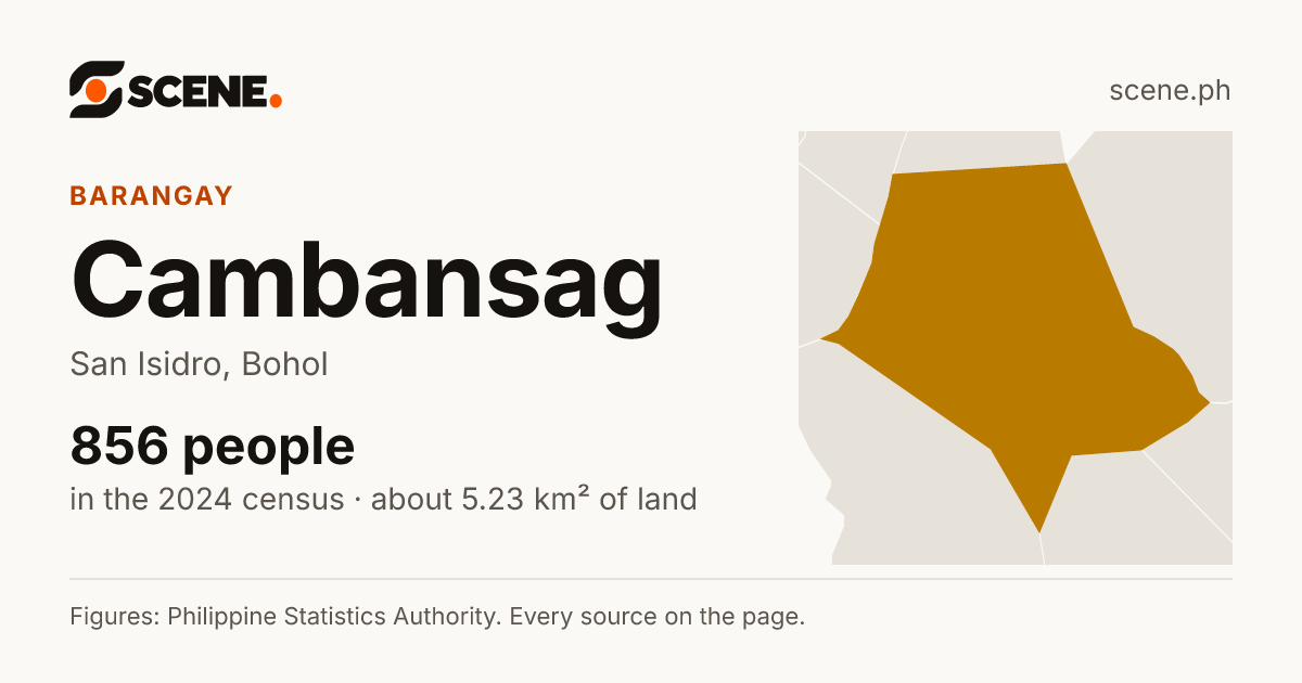 Cambansag, San Isidro, barangay: 856 people in the 2024 census