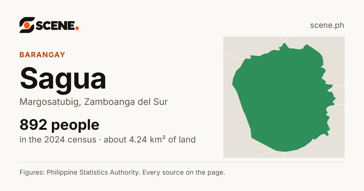 Sagua, Margosatubig, barangay: 892 people in the 2024 census