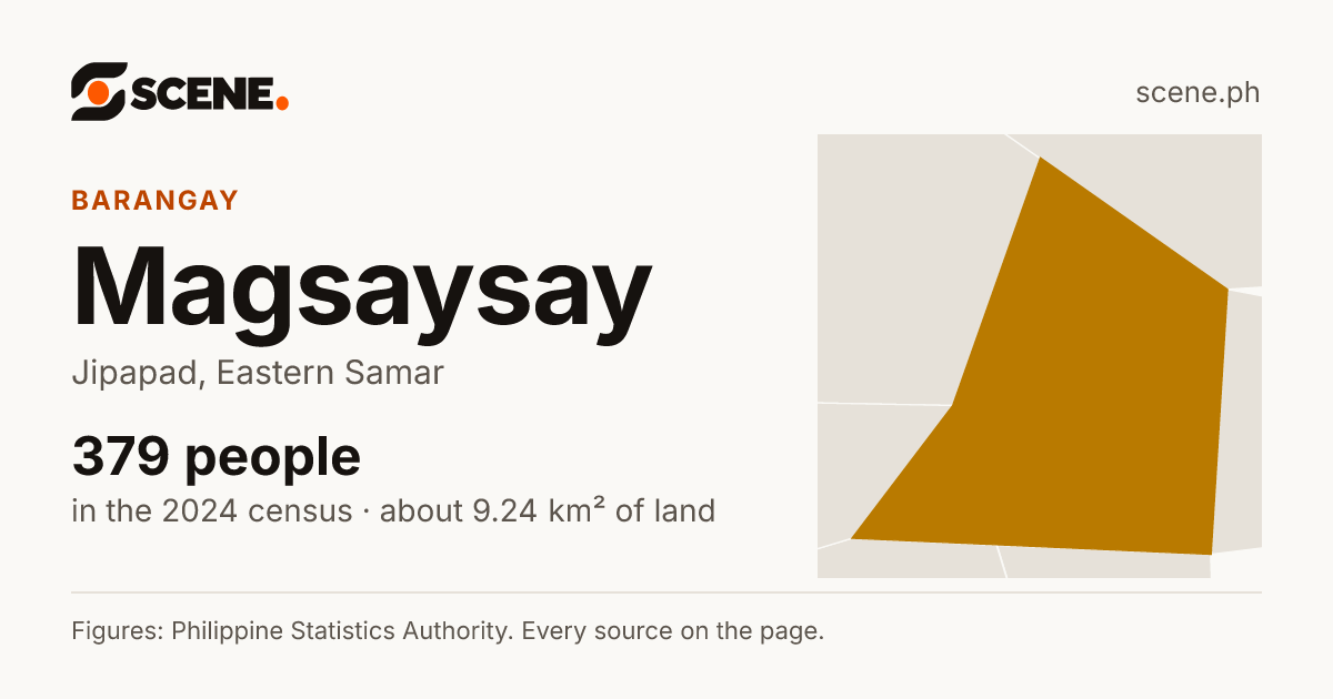 Magsaysay, Jipapad, barangay: 379 people in the 2024 census