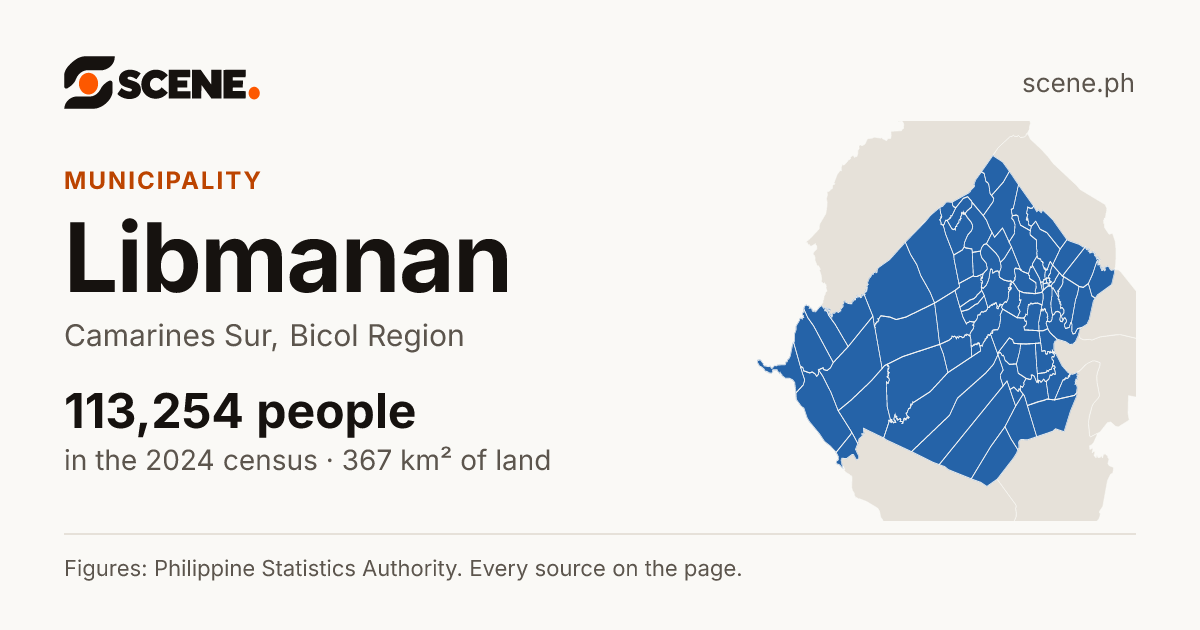 Libmanan, Camarines Sur, municipality: 113,254 people in the 2024 census