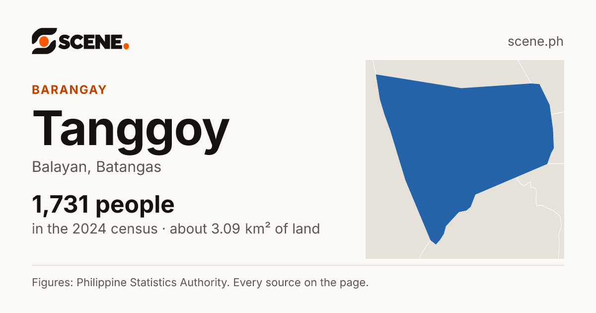 Tanggoy, Balayan, barangay: 1,731 people in the 2024 census