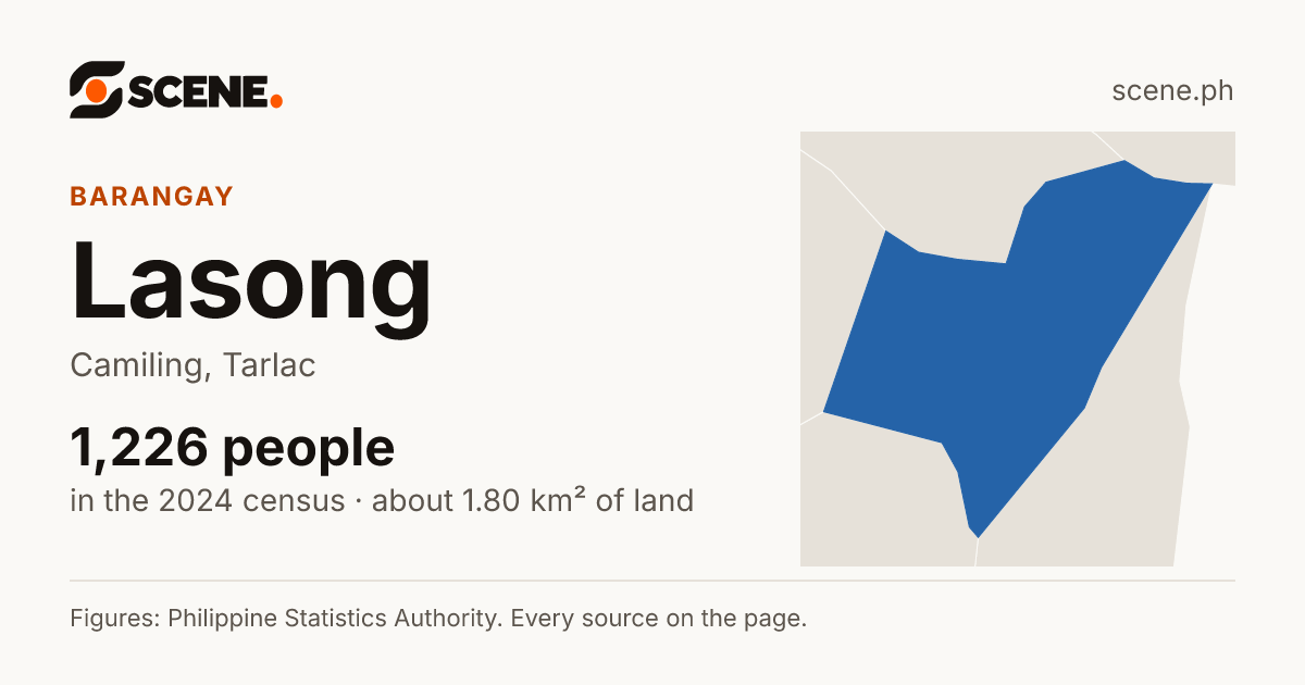Lasong, Camiling, barangay: 1,226 people in the 2024 census