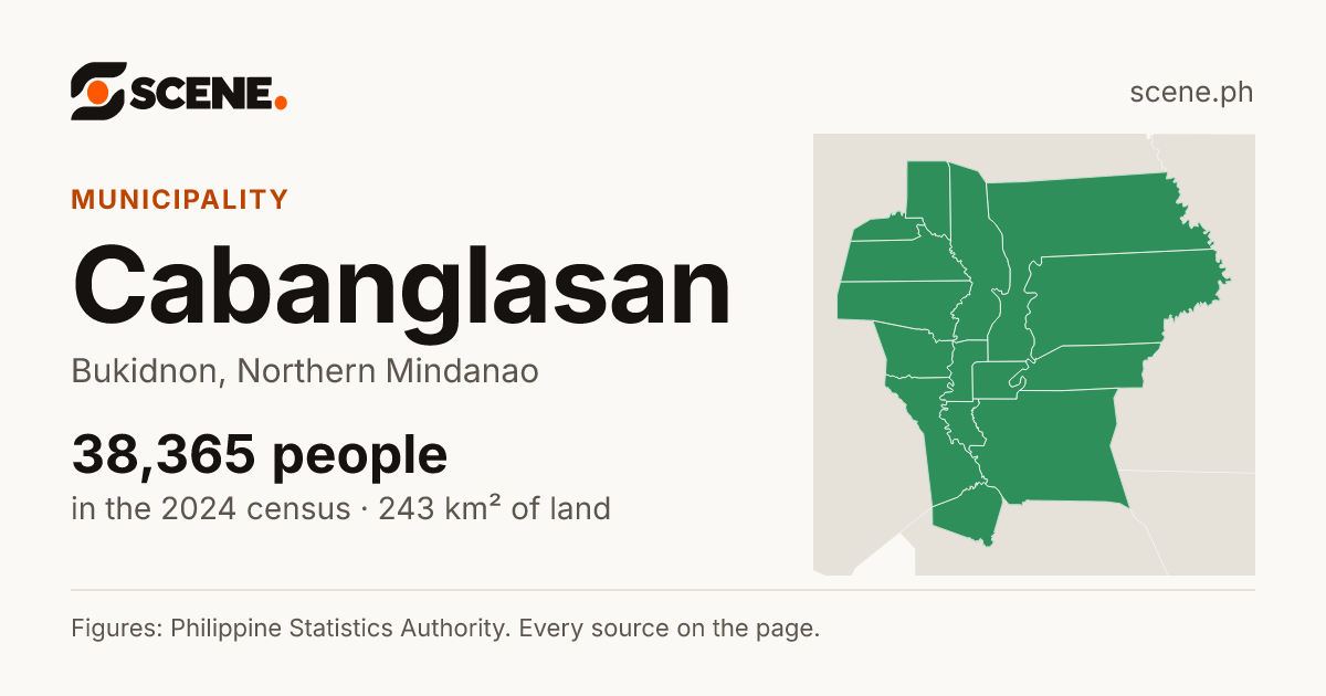 Cabanglasan, Bukidnon, municipality: 38,365 people in the 2024 census