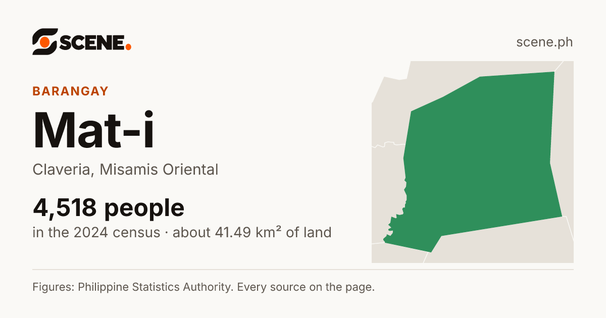 Mat-i, Claveria, barangay: 4,518 people in the 2024 census