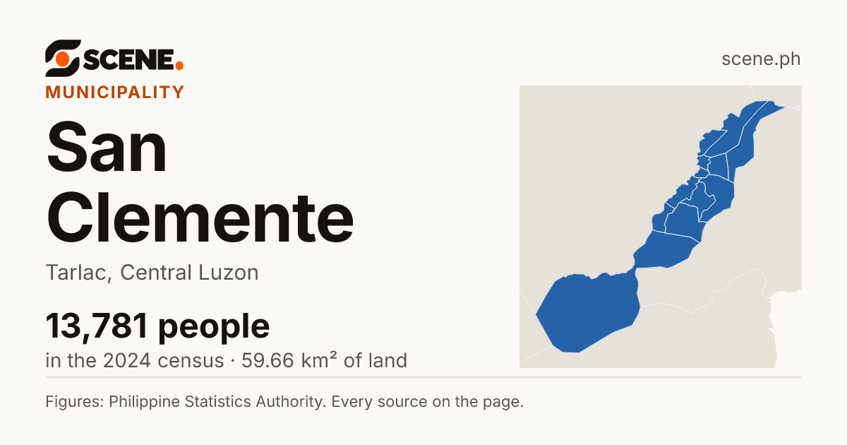 San Clemente, Tarlac, municipality: 13,781 people in the 2024 census