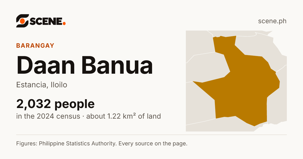 Daan Banua, Estancia, barangay: 2,032 people in the 2024 census