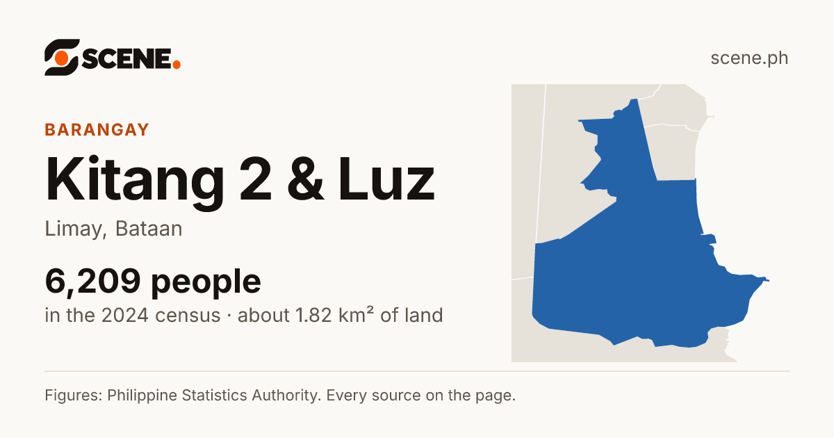 Kitang 2 & Luz, Limay, barangay: 6,209 people in the 2024 census