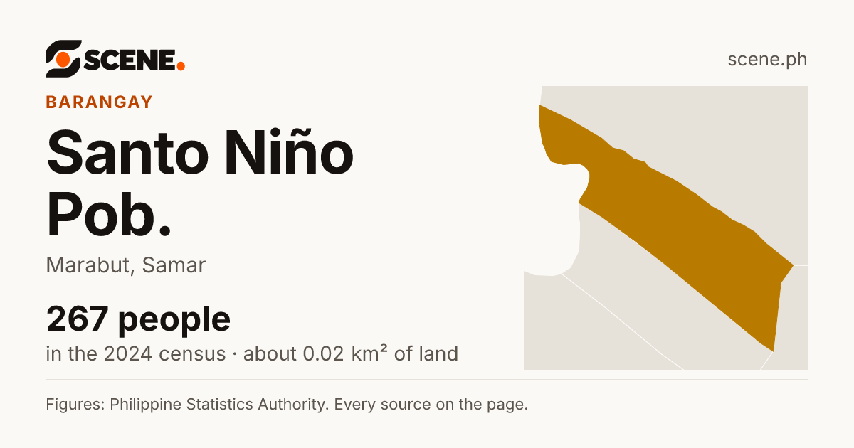 Santo Niño Pob., Marabut, barangay: 267 people in the 2024 census
