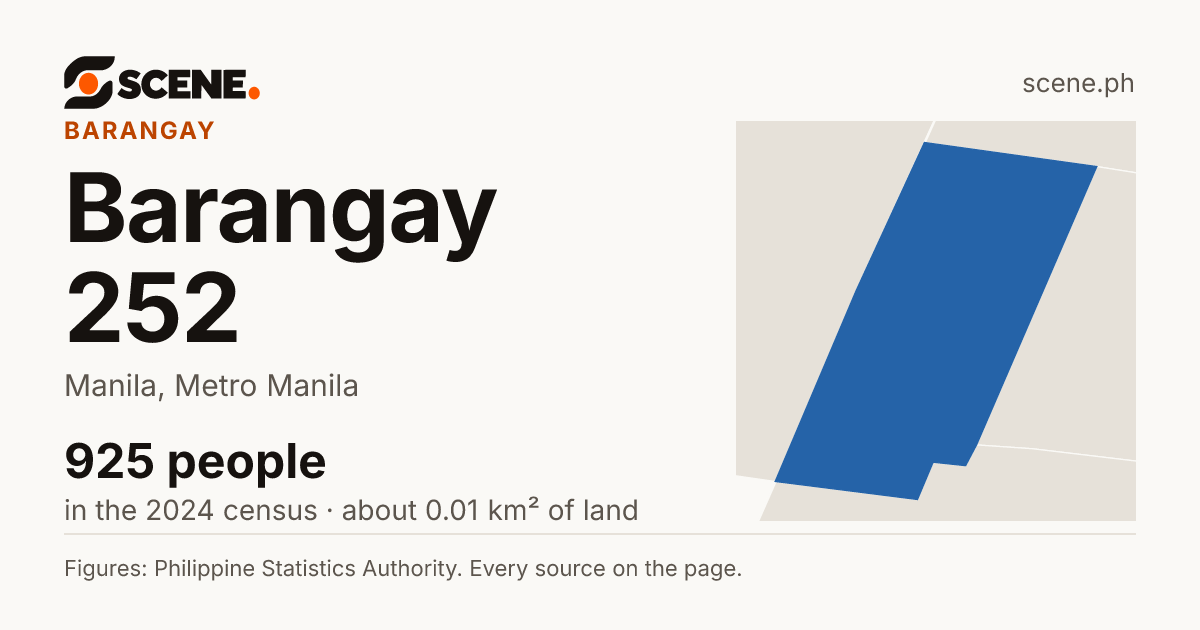 Barangay 252, Manila, barangay: 925 people in the 2024 census