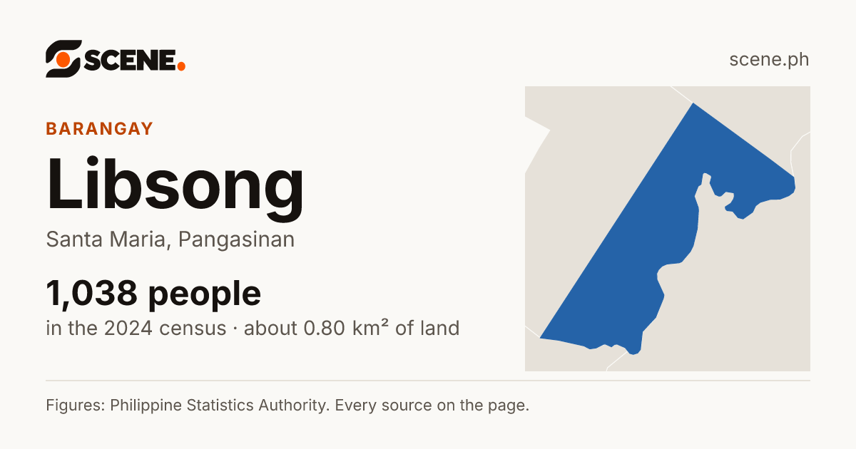 Libsong, Santa Maria, barangay: 1,038 people in the 2024 census