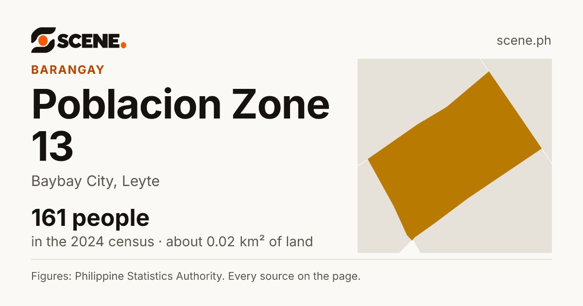 Poblacion Zone 13, Baybay City, barangay: 161 people in the 2024 census