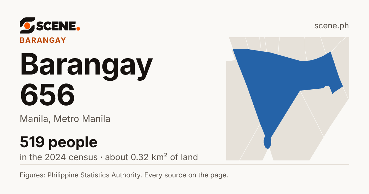 Barangay 656, Manila, barangay: 519 people in the 2024 census