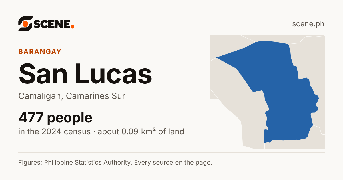San Lucas, Camaligan, barangay: 477 people in the 2024 census