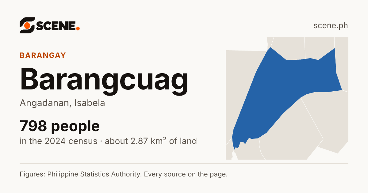Barangcuag, Angadanan, barangay: 798 people in the 2024 census