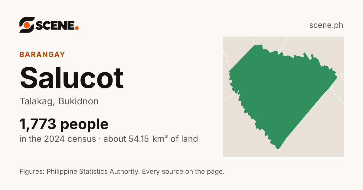 Salucot, Talakag, barangay: 1,773 people in the 2024 census
