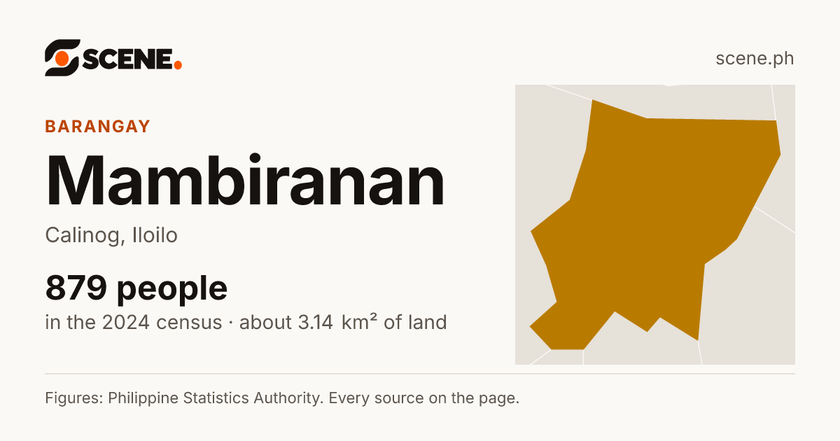Mambiranan, Calinog, barangay: 879 people in the 2024 census