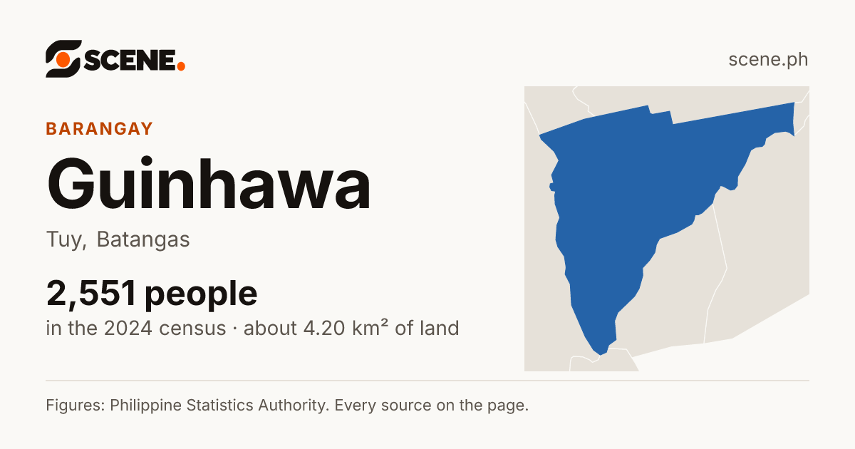 Guinhawa, Tuy, barangay: 2,551 people in the 2024 census