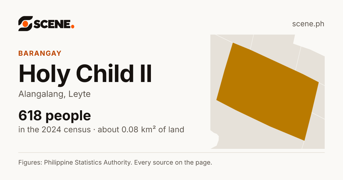 Holy Child II, Alangalang, barangay: 618 people in the 2024 census