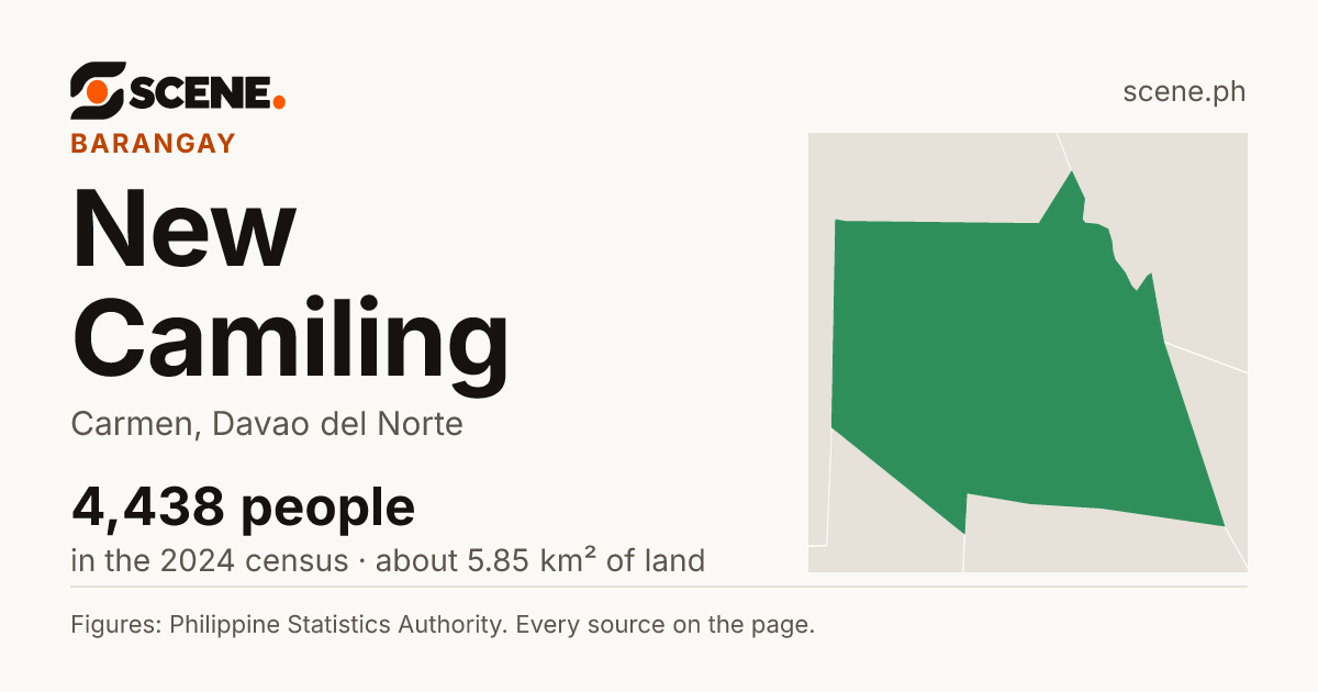 New Camiling, Carmen, barangay: 4,438 people in the 2024 census