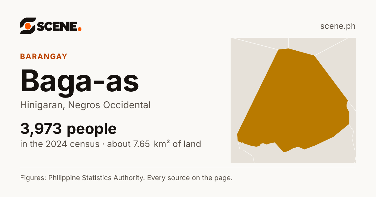 Baga-as, Hinigaran, barangay: 3,973 people in the 2024 census