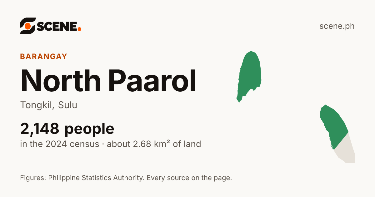 North Paarol, Tongkil, barangay: 2,148 people in the 2024 census